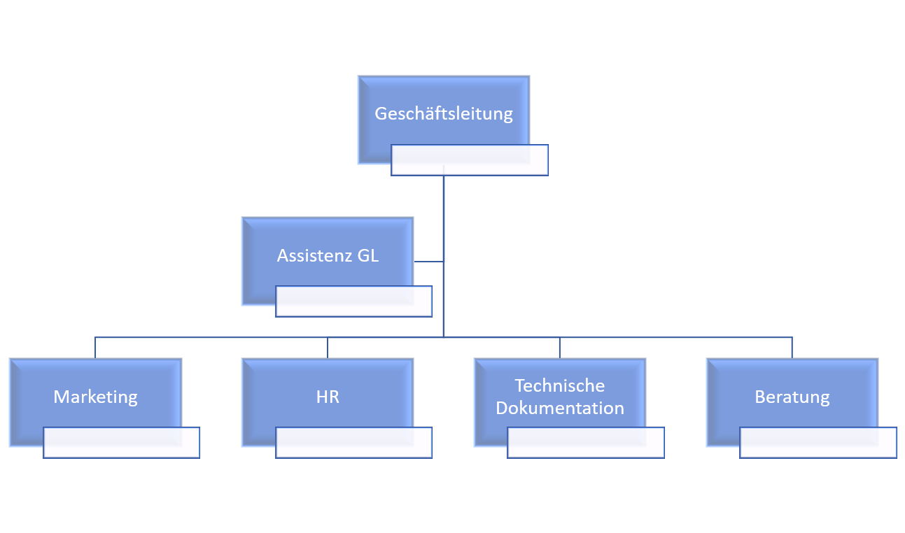 Arbeiten In Selbstfuhrenden Teams Oder Wie Wir Das Management Abschaffen Parson