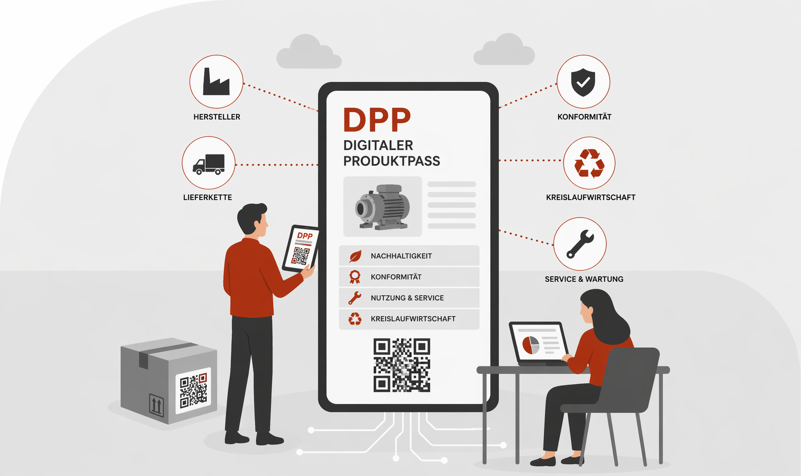 Digitaler Produktpass