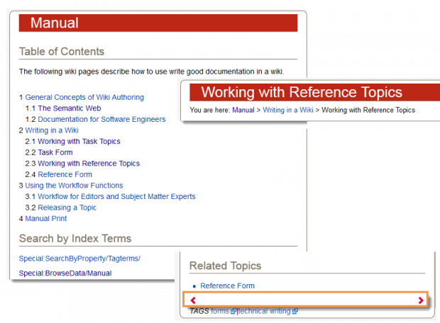 Navigationsfunktionen für hierarchische Inhalte (Semantic MediaWiki)