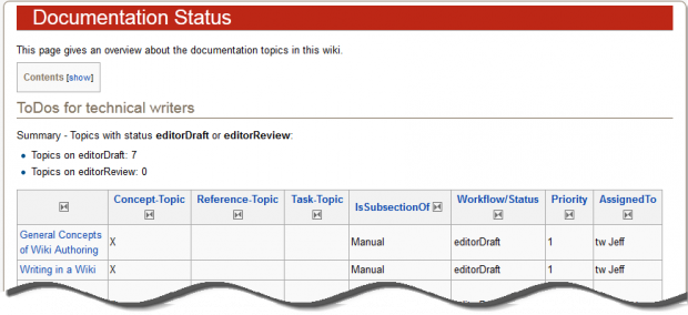 Status- und Workflow-Informationen (Semantic MediaWiki)