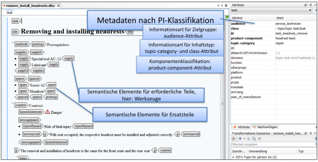 Klassfizierter DITA-Topic in oXygen