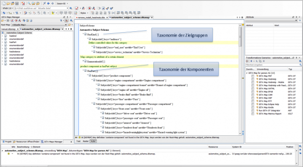 Definition of the semantic model in a DITA Schema map