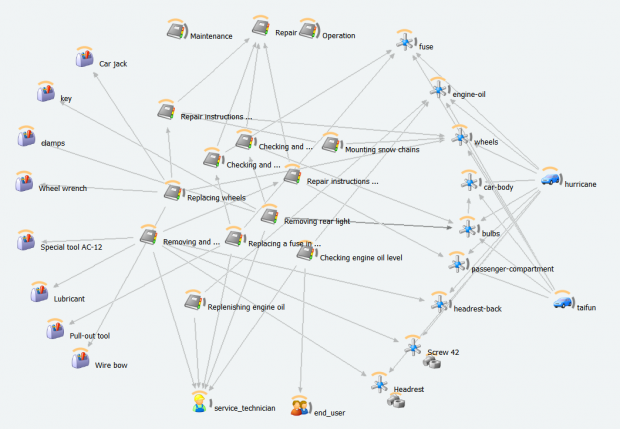 Example for using metadata in documentation