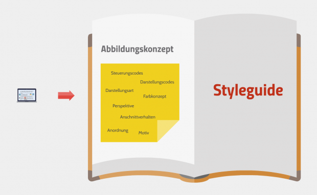 Visualisierung in der Technischen Dokumentation