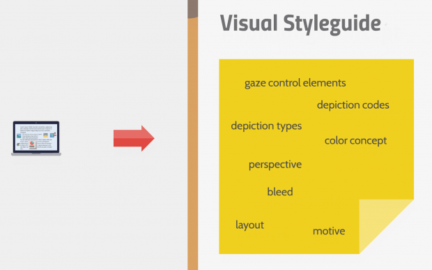 Create a visual style guide