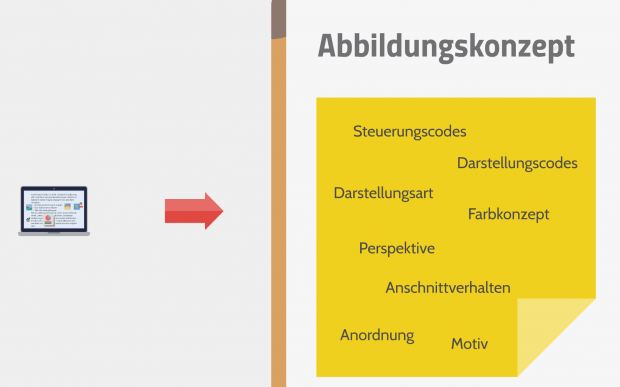 Abbildungskonzept