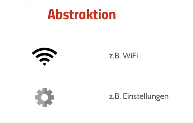 Abstraktion in der Technischen Dokui