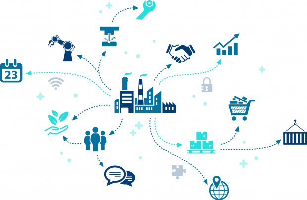 Fig. 2: Elements of a digital value chain. © j-mel, fotolia.com