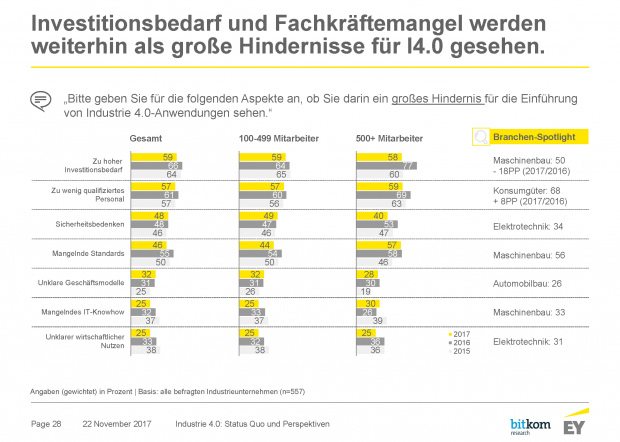 Abb. 3: Arten von Industrie-4.0-Angeboten, © Ernst&Young und Bitkom Research