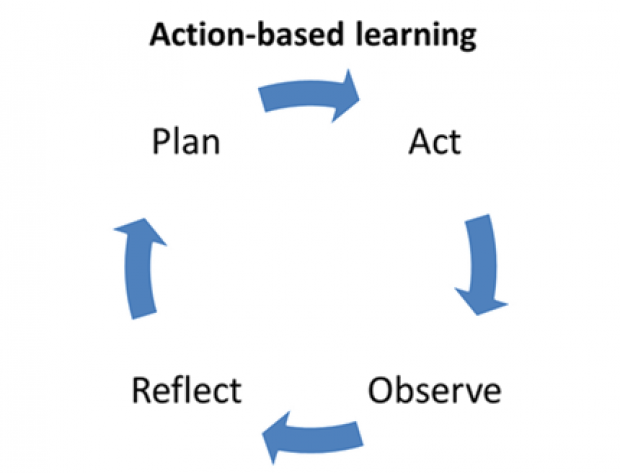 Action-based learning