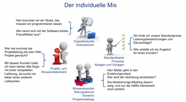 Der individuelle Mix im ganzheitlichen Ansatz