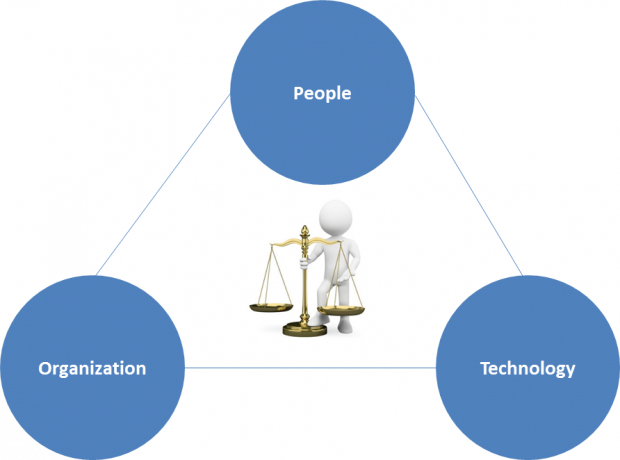 Elements of knowledge management