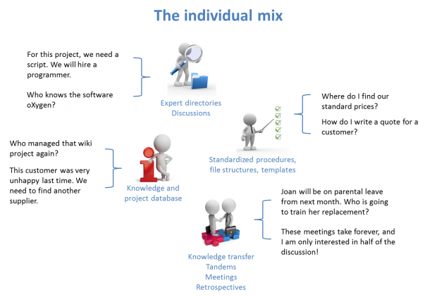 The individual mix