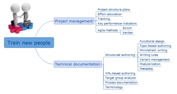 Knowledge transfer