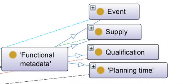 Functional Metadata