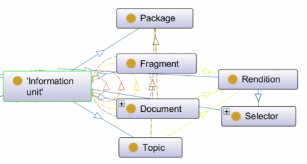 Relation to the content file