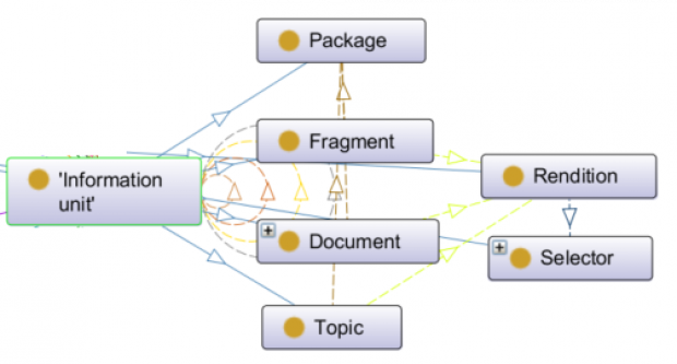 Content References of Information Units