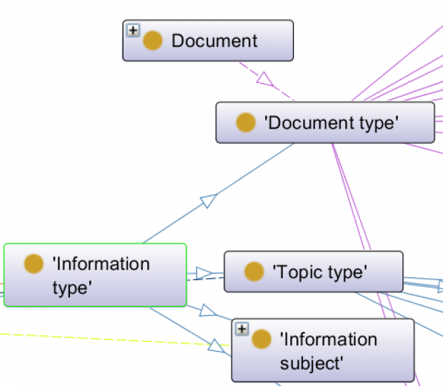 Informationsarten in InformationType