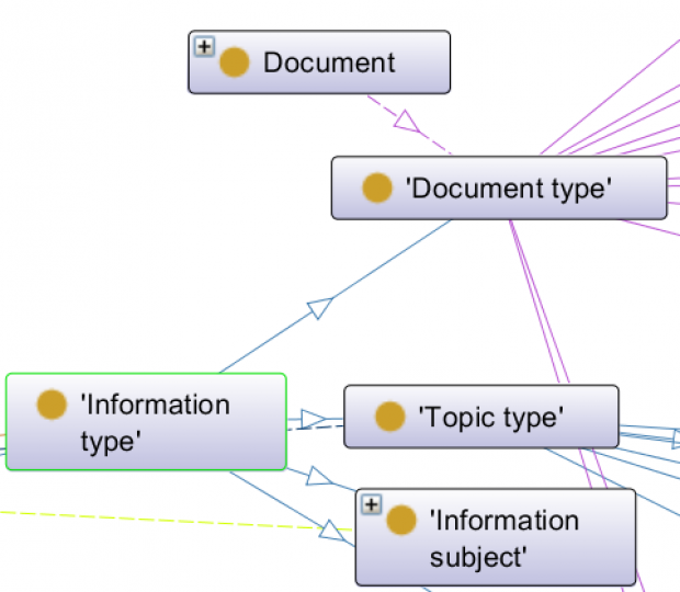 InformationType