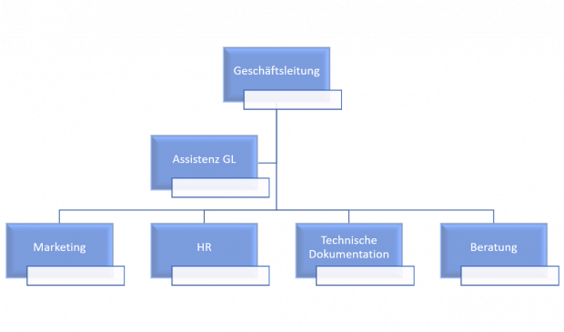 Organigram hierarchische Organisation