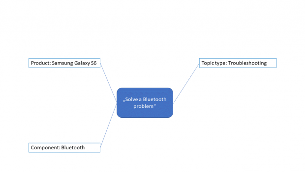 A topic with iiRDS metadata