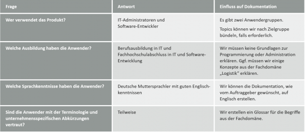 Zielgruppenanalyse