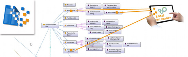 Chart Meta Data Model