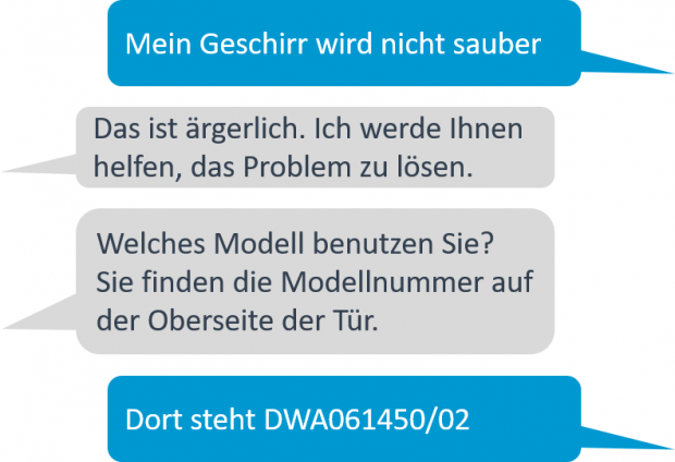 Chatbot Dialogmodell