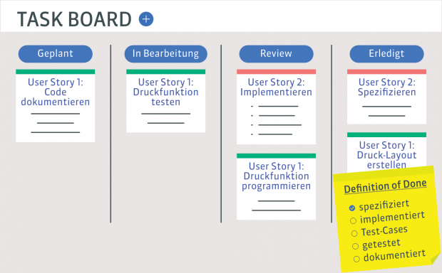 Task Board