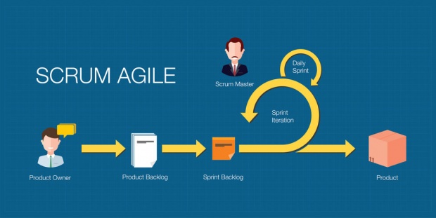 Die agile Methode Scrum