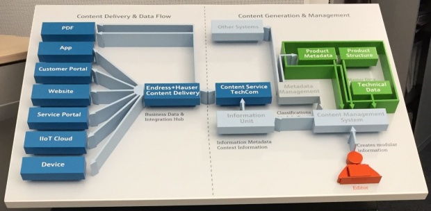 Content Delivery