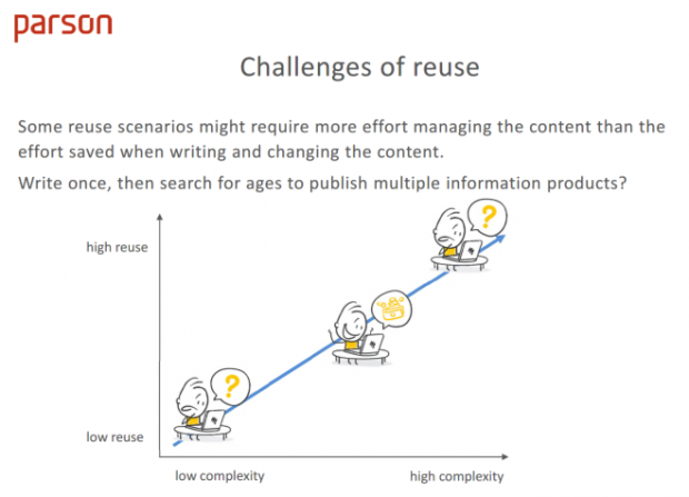 challenges of reuse