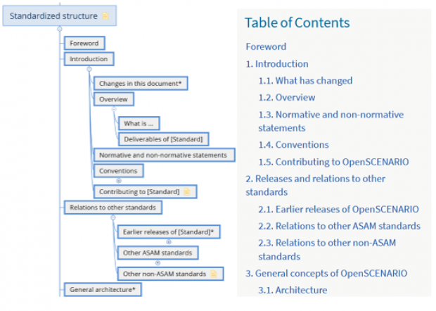 Apply standardized document structure