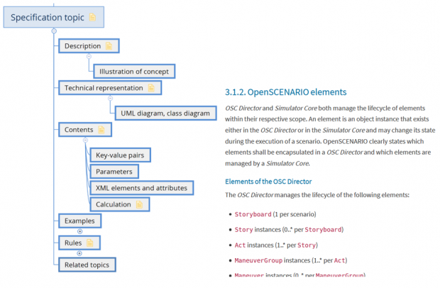 Sequenz pattern for specification topics developed by parson (left) and its application by OpenSCENARIO (right)