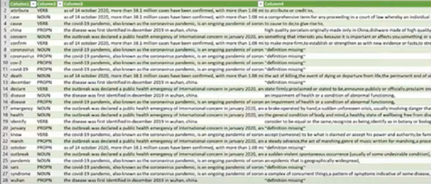 excel list