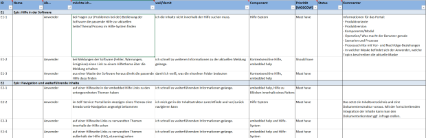 User Stories zum Ermitteln der Anforderungen