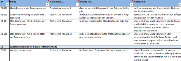 Auszug User Stories Anforderungsspezifikation bei d.velop