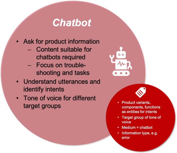 Chatbot