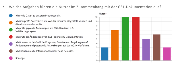 Referenz GS1: Beispiel aus einer Umfrage