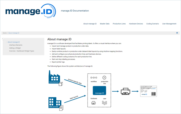 Documentation PID: Concept-Topic