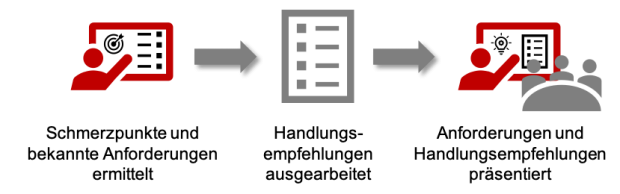 parson unterstützt Finnova bei der Digitalisierung der Technischen Dokumentation