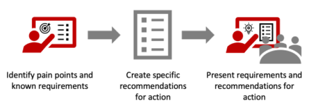 parson is supporting Finnova during the process of restructuring the documentation landscape and digitalizing technical documentation.