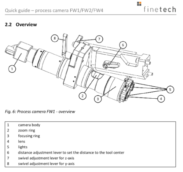 Auszug aus Kurzanleitung eines Finetech-Moduls