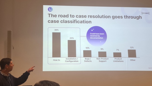 Quantify the ROI of your technical content