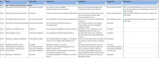 User-Stories Anforderungsanalyse für Siemens