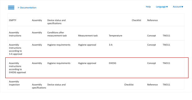 Authoring task assembled by knowledge-graph