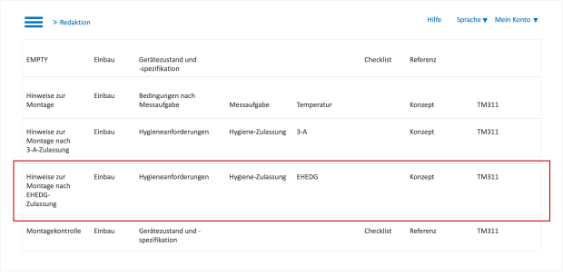 Beispiel Redaktionsauftrag durch Knowledge Graph bei Endress+Hauser, Screenshot