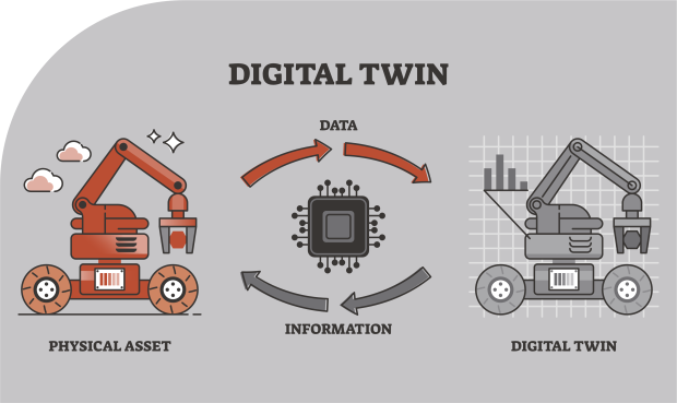 Der digitale Zwilling für die Technische Dokumentation