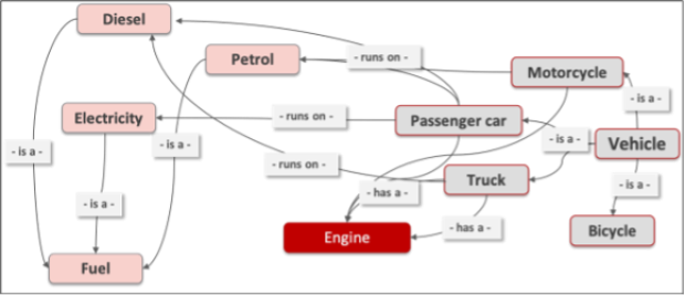 KI in der Technischen Dokumentation: Knowledge-Graphen