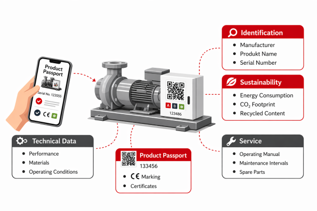 example dpp industrial pump